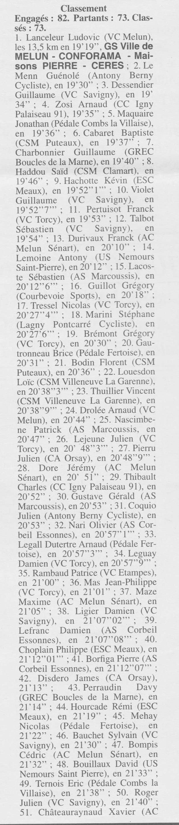  Coureurs et Clubs de Octobre 1996 à décembre 1999 - Page 29 00719