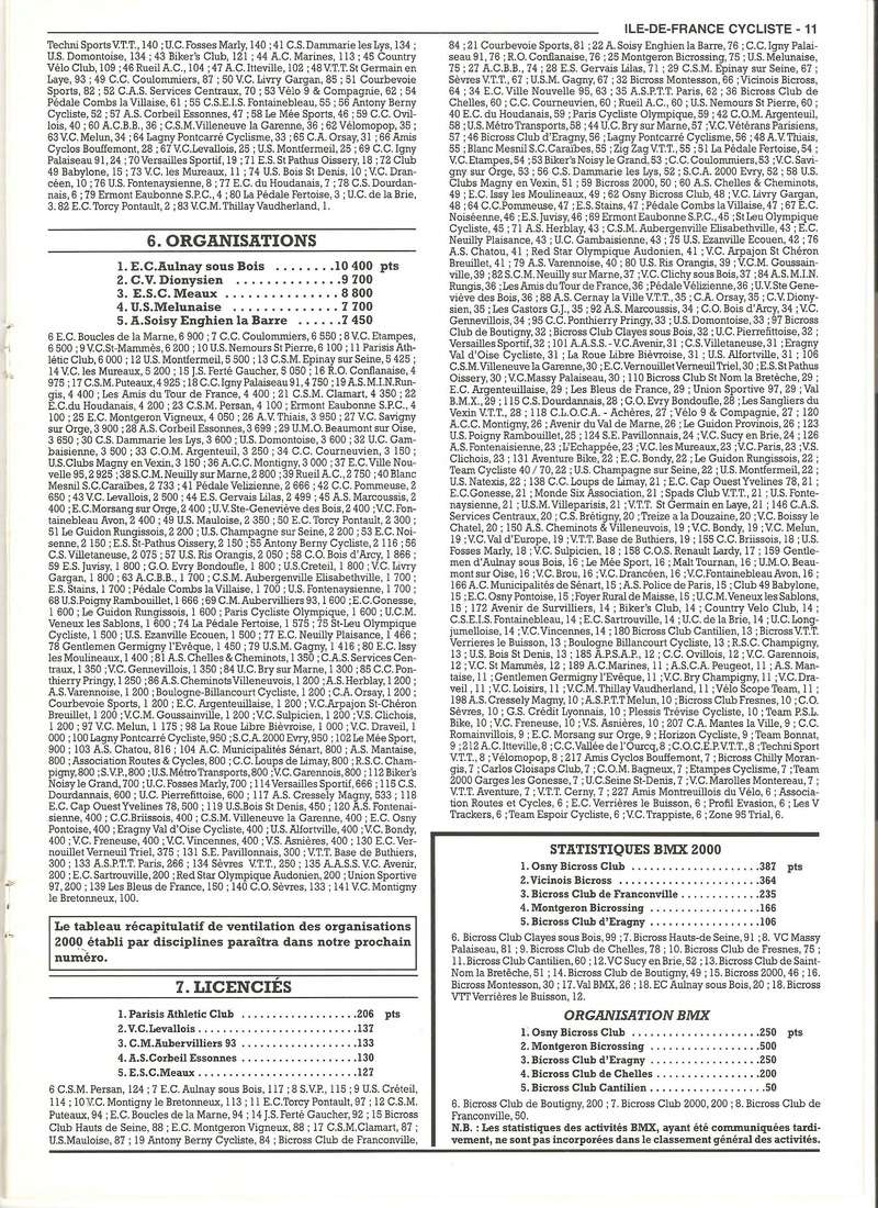 Coureurs et Clubs de janvier 2000 à juillet 2004 - Page 9 01147