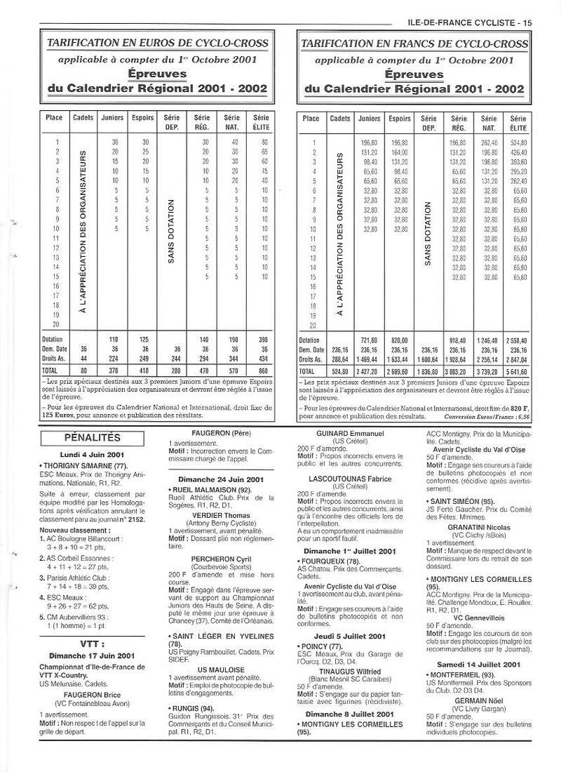 Coureurs et Clubs de janvier 2000 à juillet 2004 - Page 16 01562
