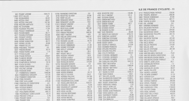  Coureurs et Clubs de Octobre 1996 à décembre 1999 - Page 38 01629
