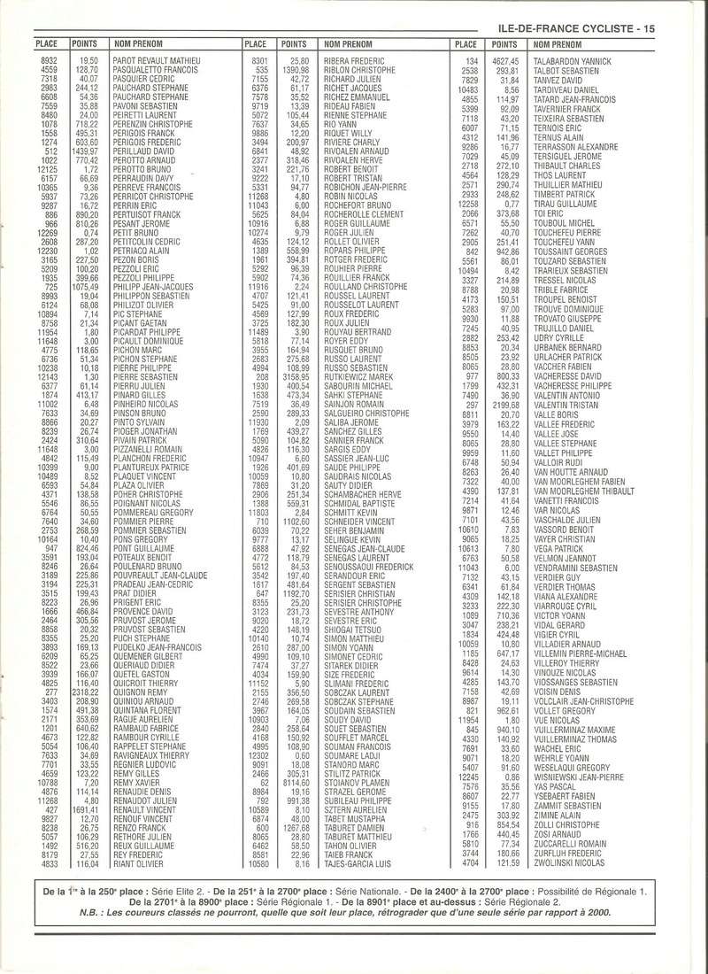 Coureurs et Clubs de janvier 2000 à juillet 2004 - Page 9 01654