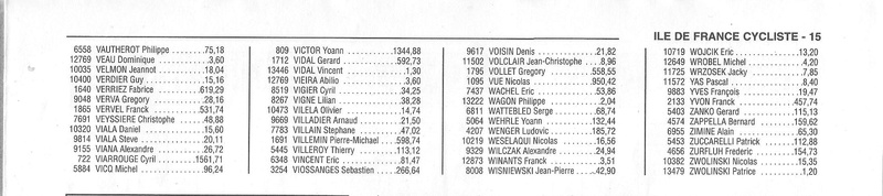  Coureurs et Clubs de Octobre 1996 à décembre 1999 - Page 26 02111