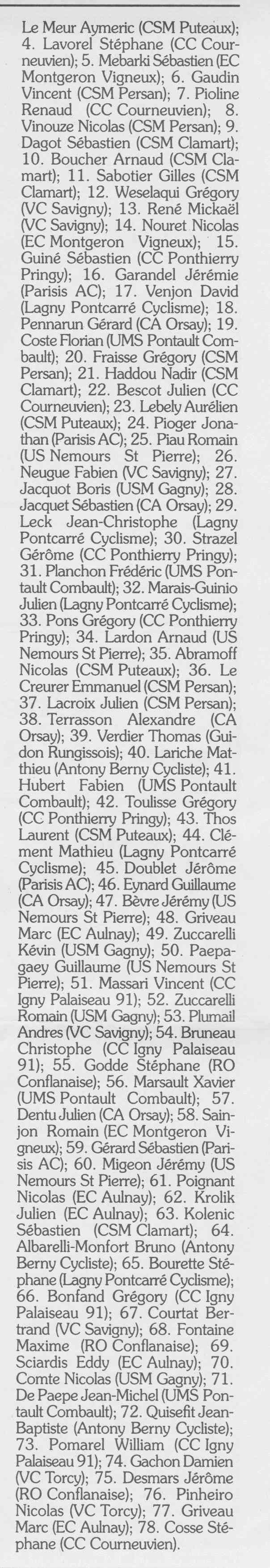  Coureurs et Clubs de Octobre 1996 à décembre 1999 - Page 36 0_01013