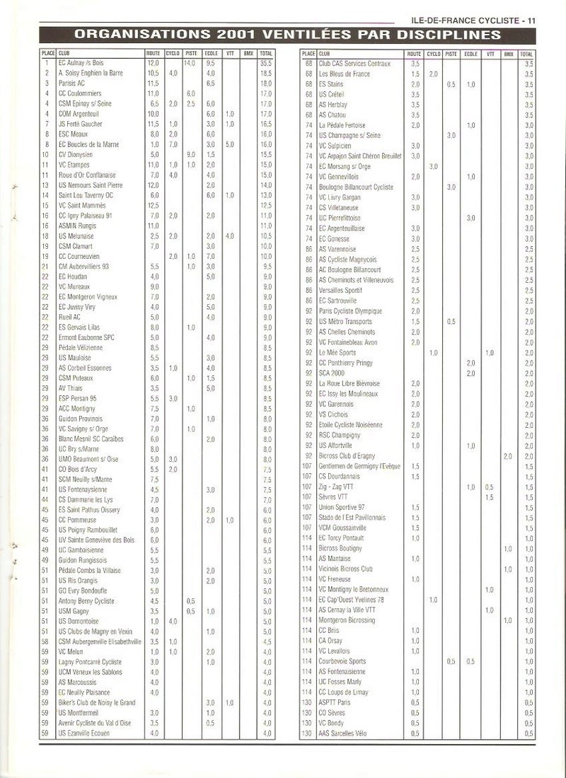 Coureurs et Clubs de janvier 2000 à juillet 2004 - Page 19 0_01124