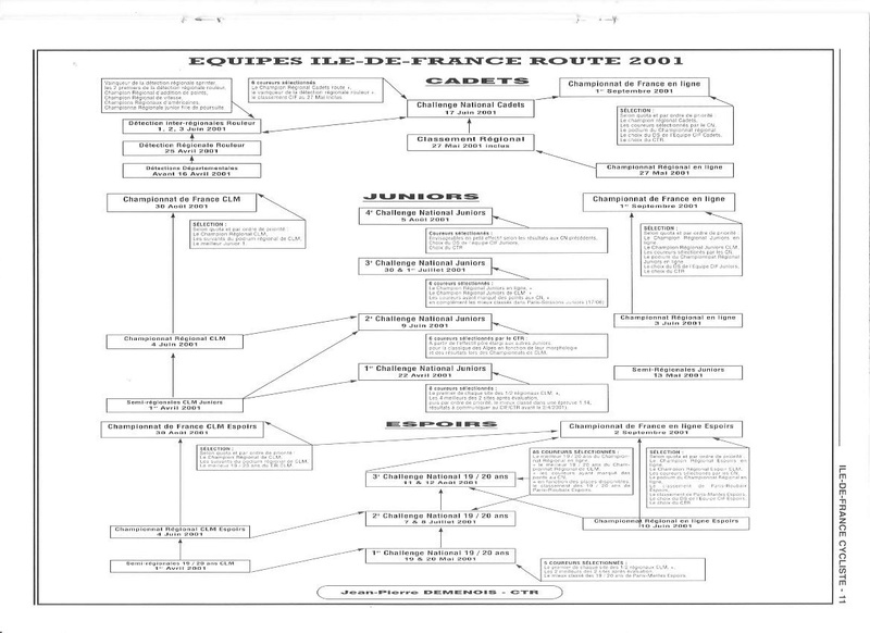 Coureurs et Clubs de janvier 2000 à juillet 2004 - Page 11 202810