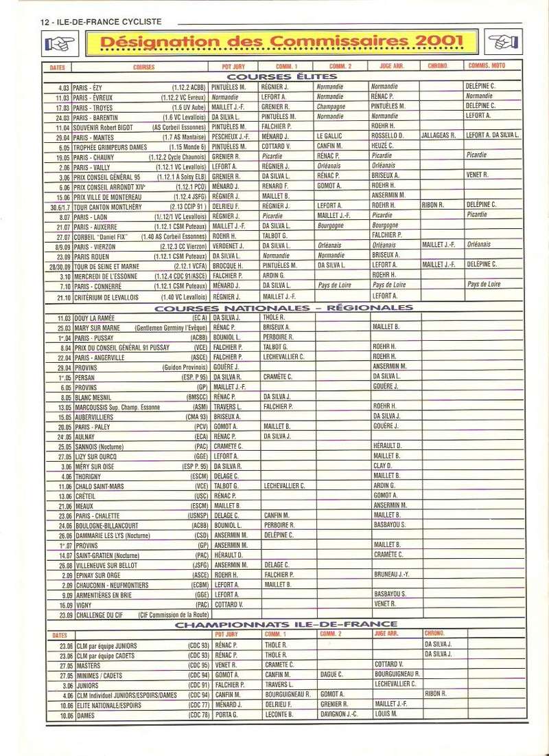 Coureurs et Clubs de janvier 2000 à juillet 2004 - Page 11 202910