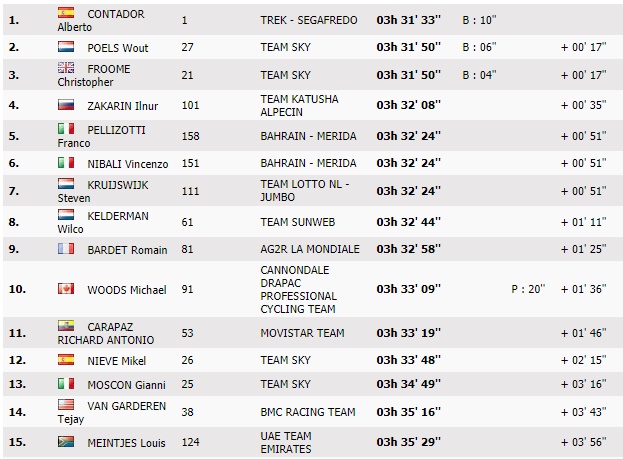 Tour d'Espagne VG 2017 - Page 18 Y2010