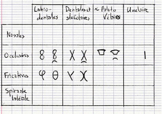 Le petit Cilwendaré: Arafulnide et séwélien. Tablea16