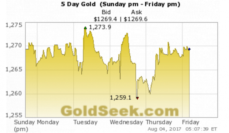 khoán - Cập nhật tin tức thị trường vàng (daily) - Page 40 211