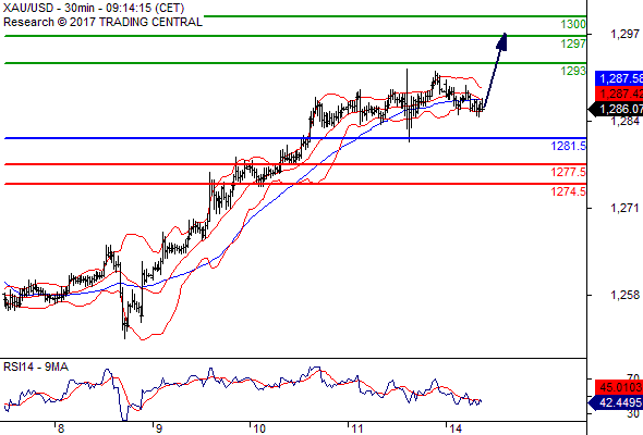 2015 - Cập nhật tin tức thị trường vàng (daily) - Page 40 219