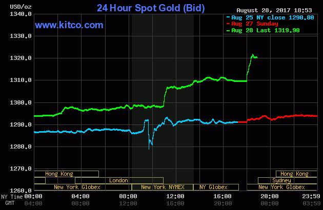 vàng - Cập nhật tin tức thị trường vàng (daily) Gold-210