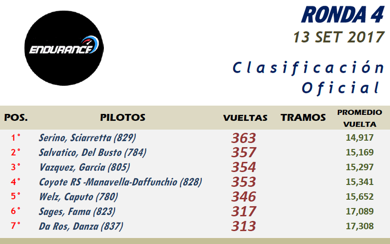 ENDURANCE PORSCHE 911 -Scale- ▬ 4° RONDA ▬ V.TÉCNICA ▬▬ CLASIFICACIÓN OFICIAL Eporsc11