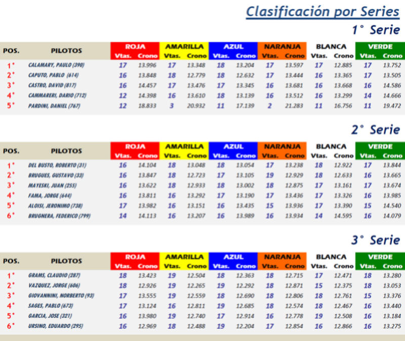 COPA SCX ▬▬ 5° RONDA ▬ V.TÉCNICA ▬ CLASIFICACIÓN OFICIAL - Página 2 Scx05-10