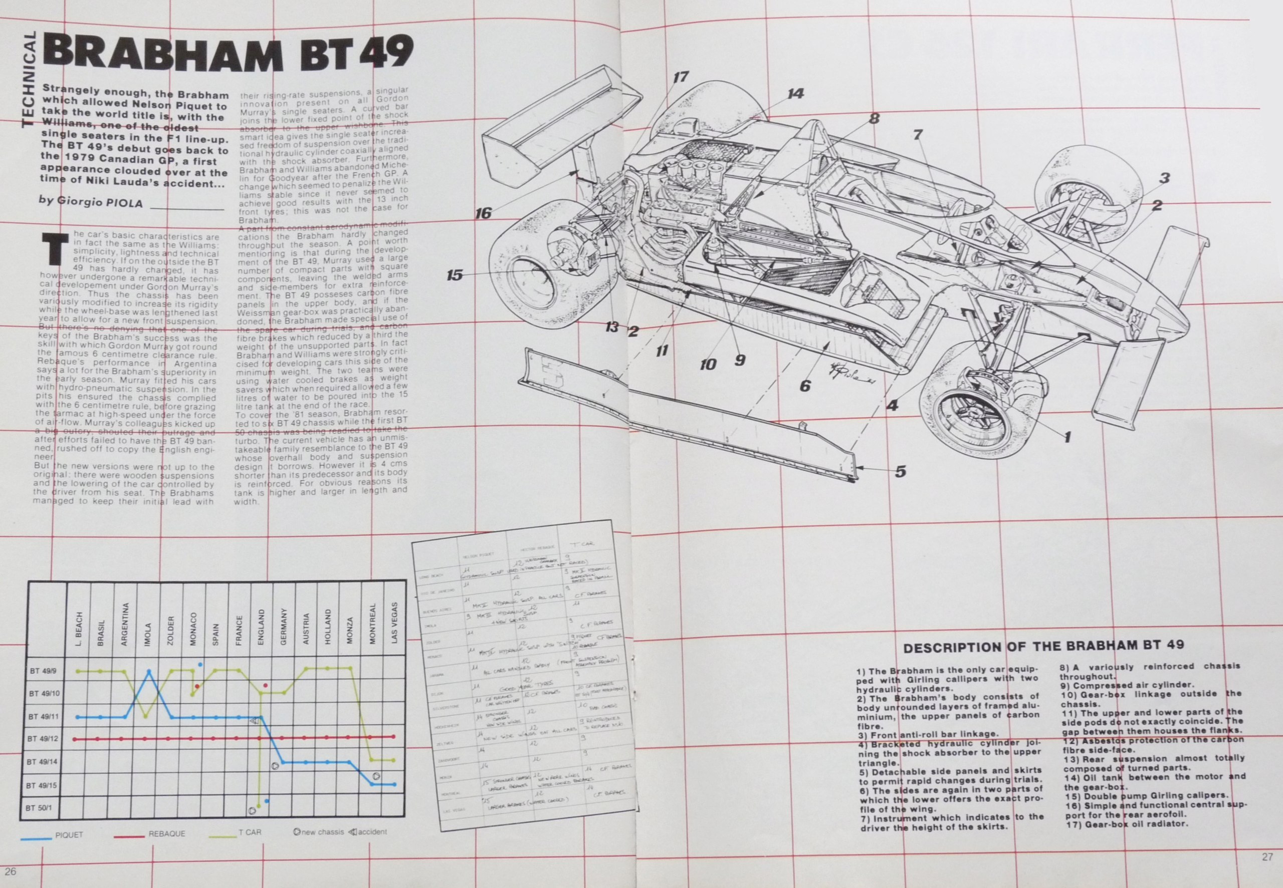 Mod F1 1982 for rFactor - Page 13 Image129