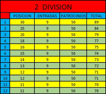 BOLETIN DE GANANCIAS 2_div11