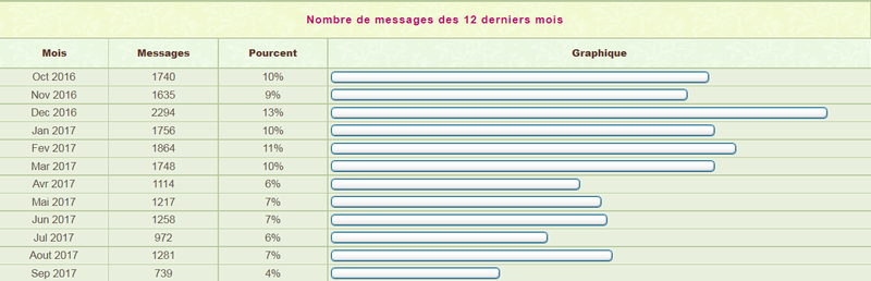 Bravo aux posteuses du mois ! - Page 6 Septem11