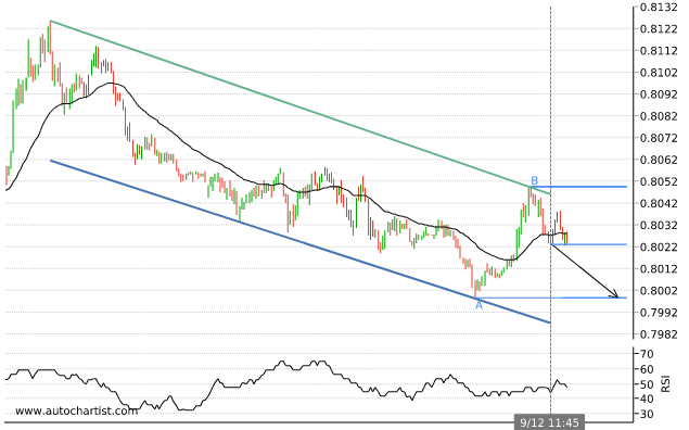 Raport Forex Audusd13