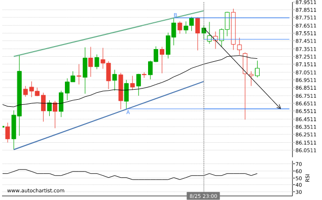 Raport Forex Cadjpy11