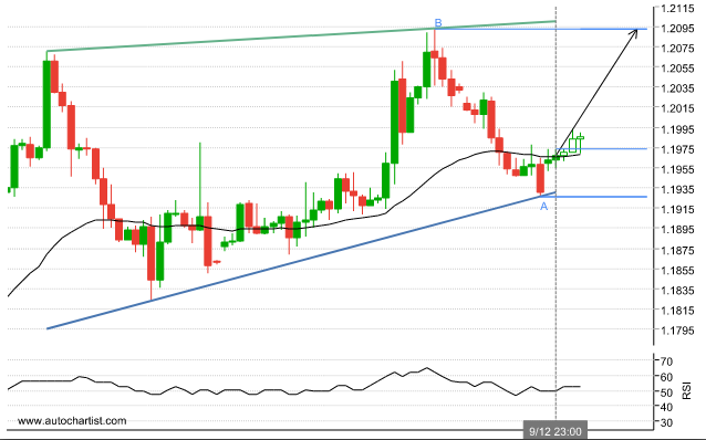 Raport Forex Eurusd16