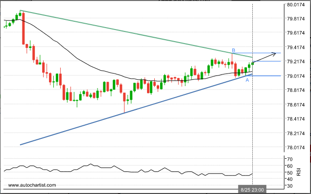 Raport Forex Nzdjpy10