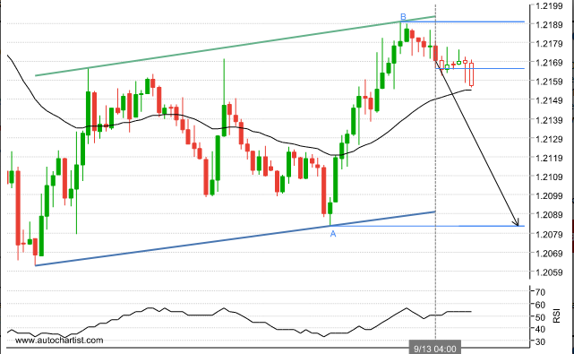 Raport Forex Usdcad10