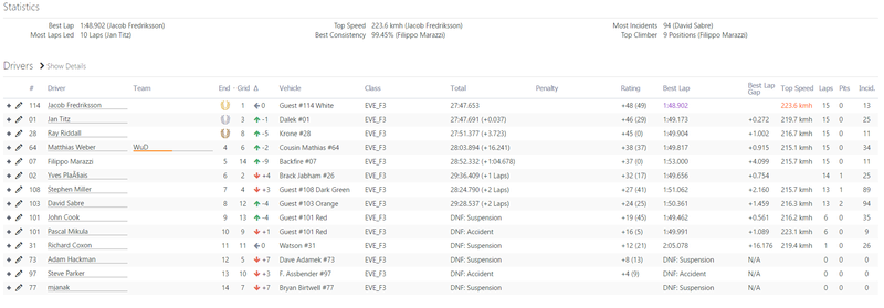 HSO Fun Nights on rFactor 2 [Wed 23rd & Sat 26th of Aug]  - Page 2 Result11