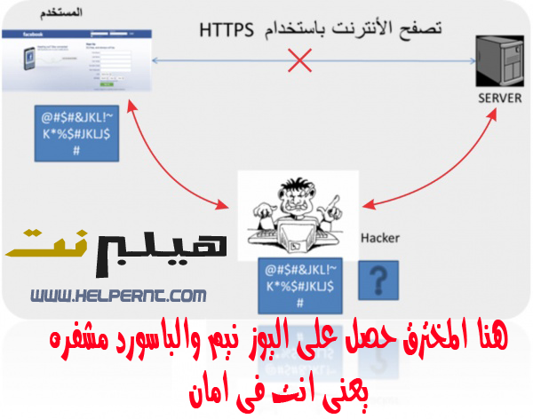 ما هى شهادة ssl وكيف تعمل علي شبكة الإنترنت ؟ 2rnuqp10