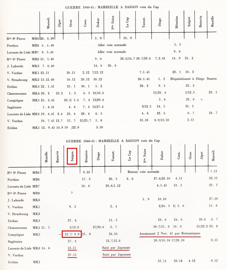 INDOCHINE > FRANCE août 1940... ? Joanyd10