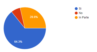 [HLF] Risultati Sondaggio di gradimento del fansite Aa841910