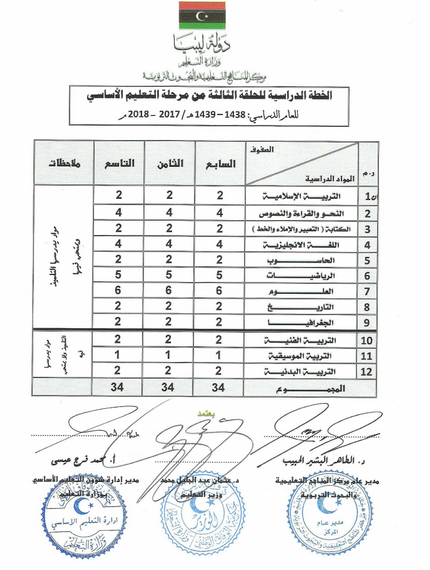 الخطة الدراسية لمرحلتي التعليم الأساسي والثانوي للعام الدراسي 2017-2018م 0710