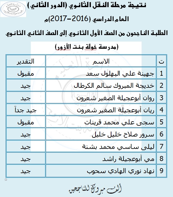 نتيجة مرحلة النقل الثانويي (الدور الثاني) العام الدراسي (2016-2017)م Uo_oua10