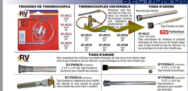 Utilisation d'une Anode. Anode10