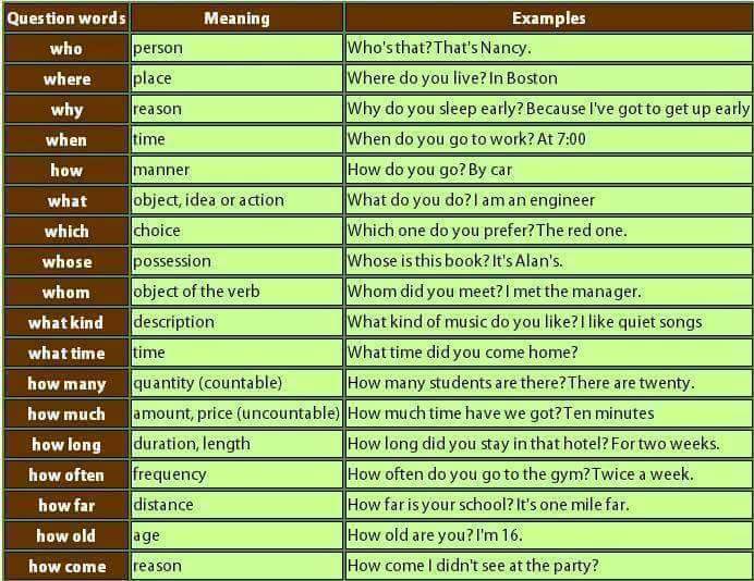 Wh -question words  - Page 2 Fb_img10