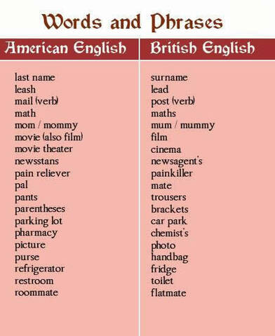British English vs American English - ESL worksheet by katie01