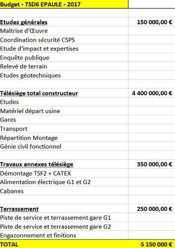 Construction télésiège débrayable 6 places (TSD6) de l'Épaule - Chantiers été 2017 B10
