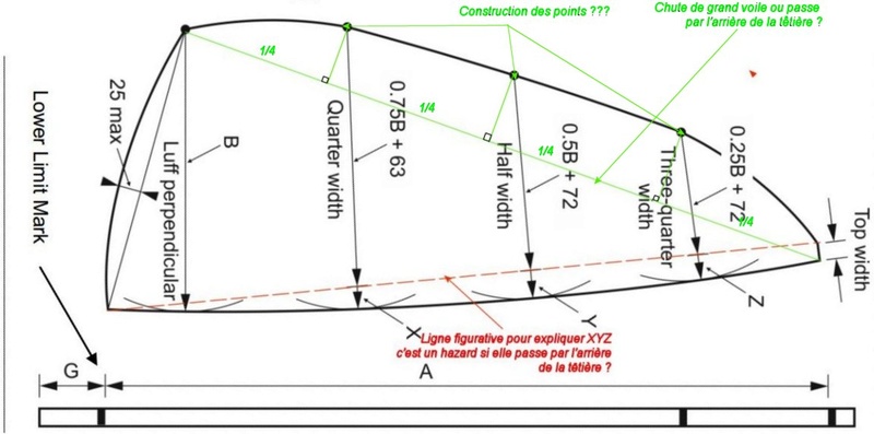 Voiles classe M et Jauge Voile_10