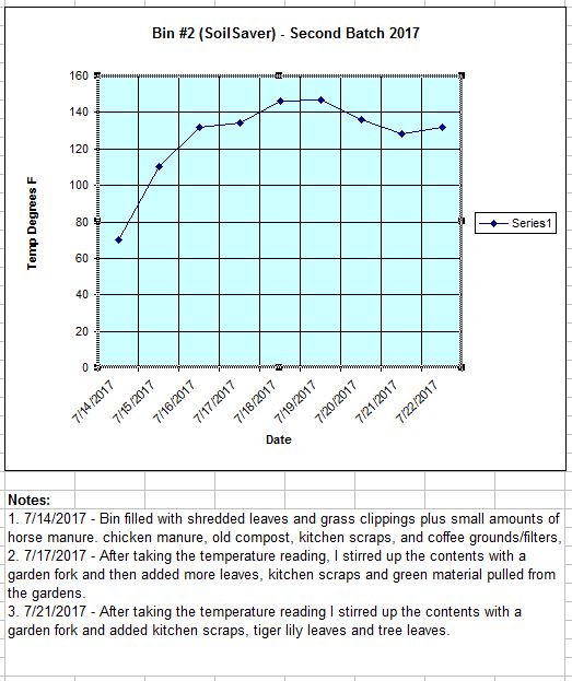 compost thermometer - TrolleyDriver's Compost Thermometer - Page 12 Bin3-227