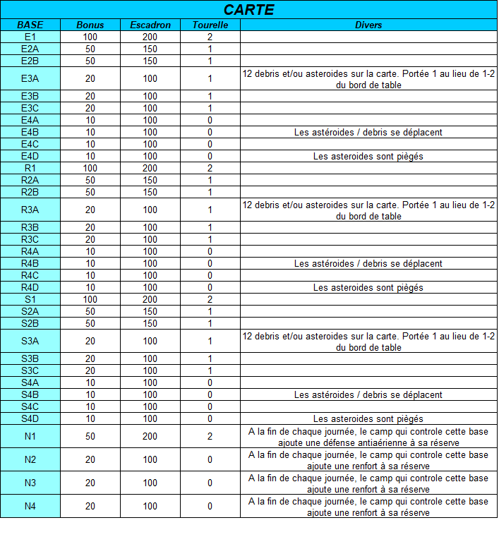 La course à l'influence ! Tablea10