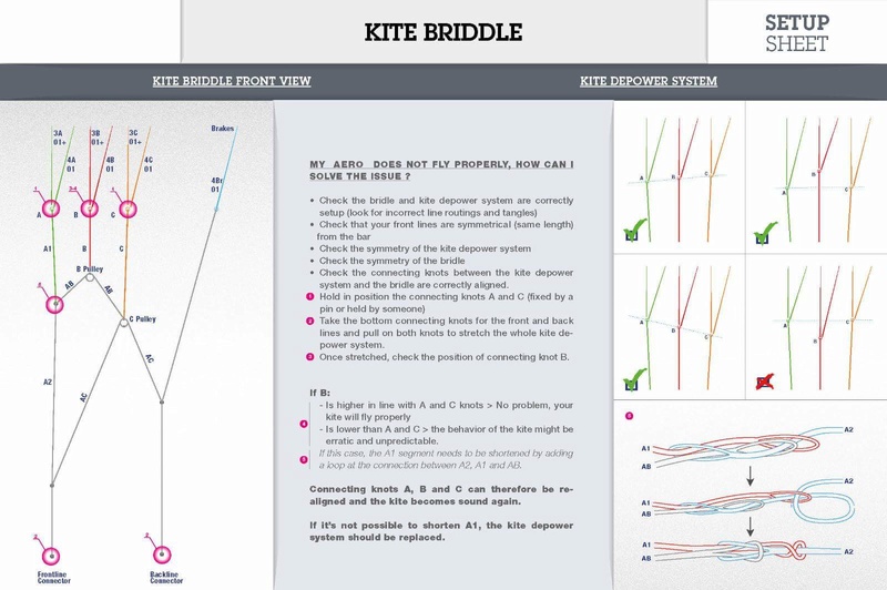 Haut ratio chez Peter lynn => Aero - Page 4 Receiv10