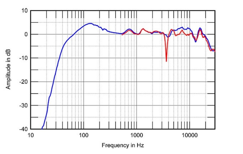 denon - denon pma 520 vs 720 vs marantz pm 5005 Test111