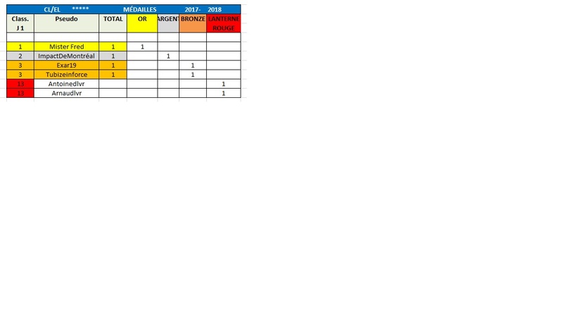 Classements EL / EL J 1 à 15 Clelmy10