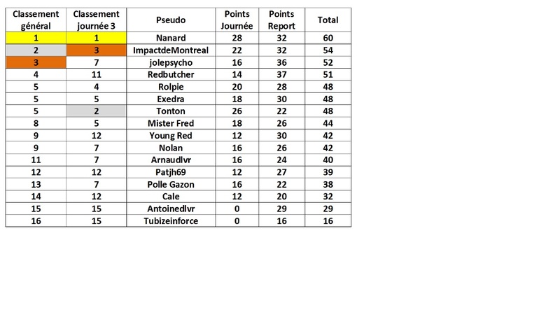 Classement EMC 1 à 32 Emc12