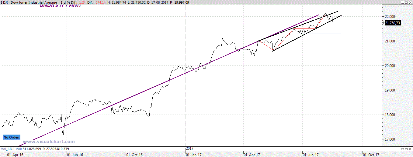 DOW & SP500 - Página 5 A_snia36