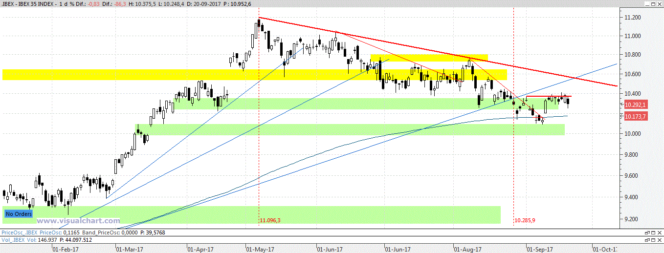 IBEX - Página 4 A_snia85