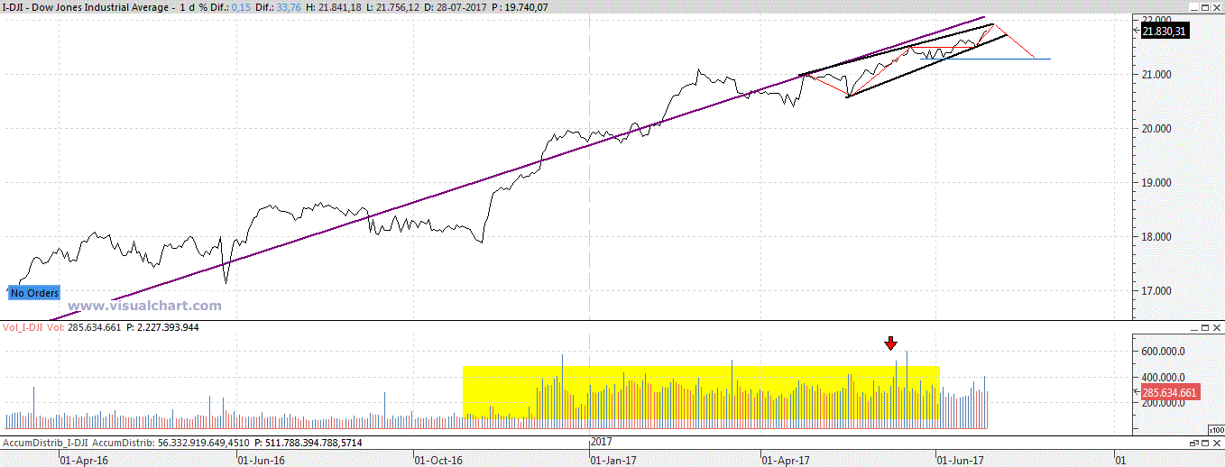 DOW & SP500 - Página 5 Adveo11