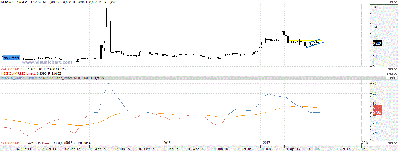 AMPER Amper11