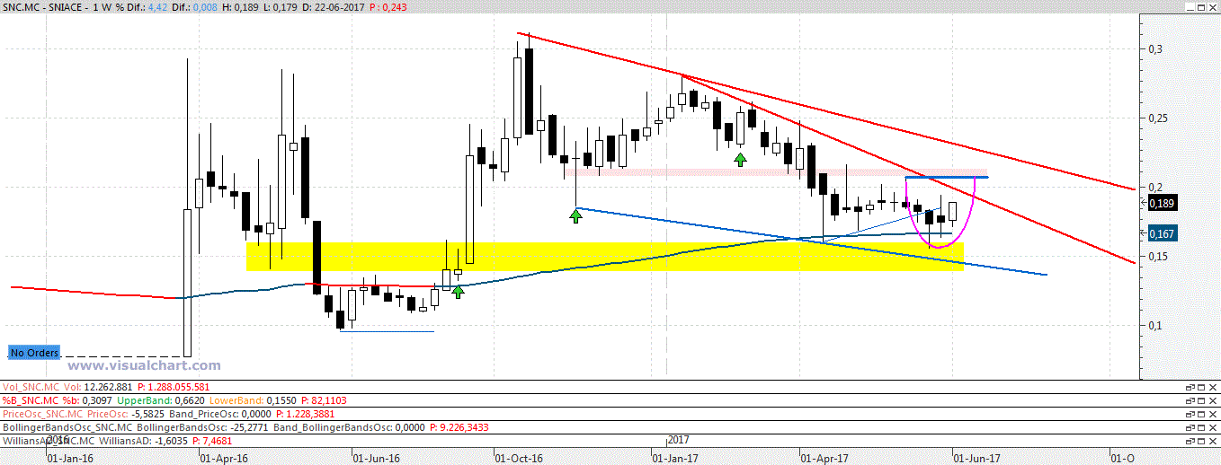 SNIACE - Página 8 Snc110