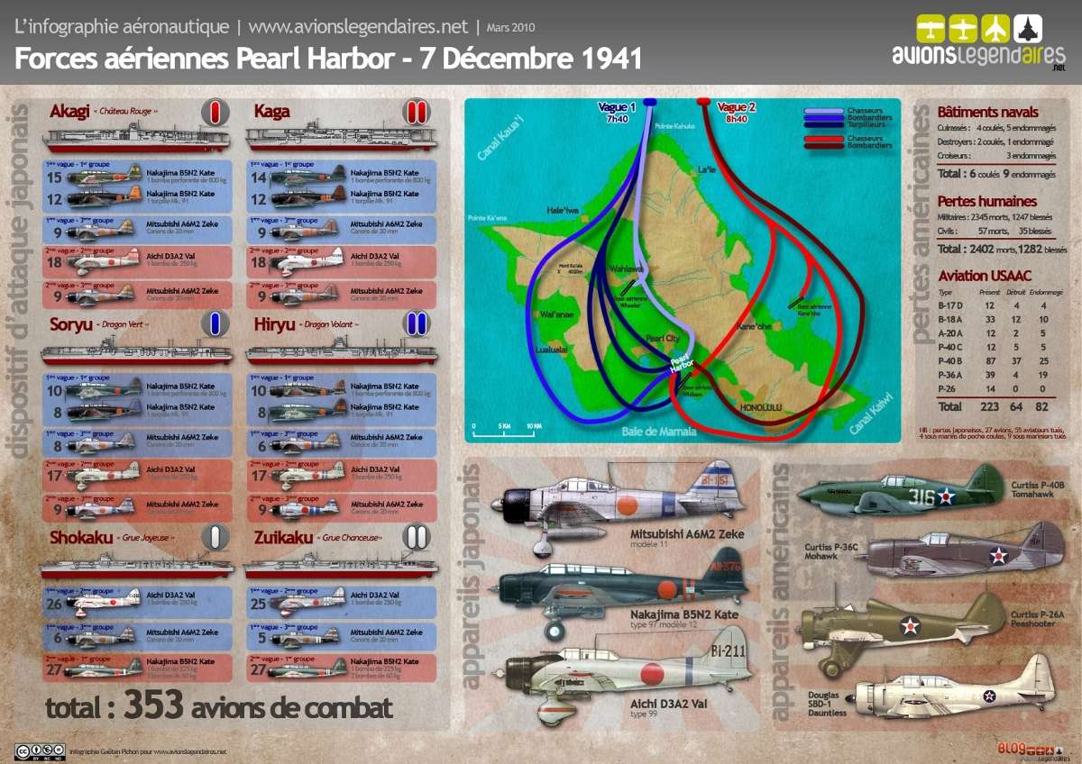 L'attaque de Pearl Harbor 7 décembre 1941 Force_10