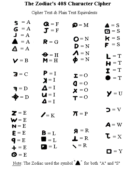 Possible meanings and/or origins for each cipher symbol Ff552710