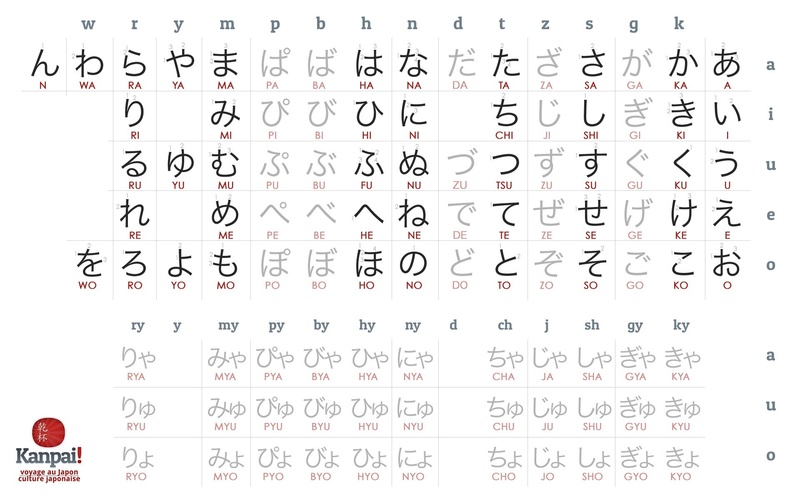 La langue japonaise ! 日本語 Hiraga10